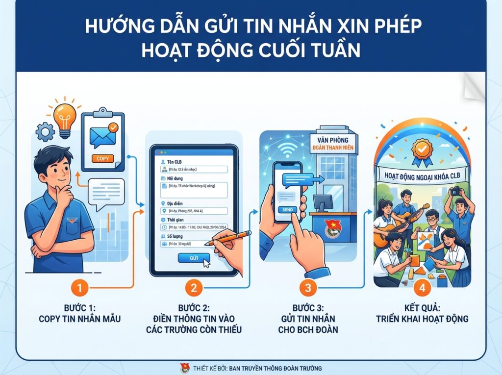 Hoạt động Câu lạc bộ
